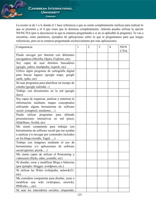 La escala va de 1 a 4, donde el 1 hace referencia a que se siente completamente ineficaz para realizar lo
que se presenta y el 4 que crees que lo dominas completamente. Además puedes utilizar la opción
NS/NC/NA (por si desconoces lo que te estamos preguntando o si no es aplicable la pregunta). Te vas a
encontrar, entre paréntesis, ejemplos de aplicaciones sobre lo que te preguntamos para que tengas
referencias, pero no te estamos preguntando exclusivamente por esas aplicaciones.
Competencia

1

Puedo navegar por Internet con diferentes
navegadores (Mozilla, Opera, Explorer, etc)
Soy capaz de usar distintos buscadores
(google, yahoo, mashpedia, ixquick, etc)
Utilizo algún programa de cartografía digital
para buscar lugares (google maps, google
earth, vpike, etc)
Sé usar programas para planificar mi tiempo de
estudio (google calendar...)
Trabajo con documentos en la red (google
docs)
Soy capaz de organizar, analizar y sintetizar la
información mediante mapas conceptuales
utilizando alguna herramienta de software
social. (cmaptool, mindomo,…)
Puedo utilizar programas para difundir
presentaciones interactivas en red (prezi,
SlideShare, Scribd, etc)
Me siento competente para trabajar con
herramientas de software social que me ayudan
a analizar y/o navegar por contenidos incluidos
en los blogs (wordle, Tagul, …)
Trabajo con imágenes mediante el uso de
herramientas y/o aplicaciones de software
social (gloster, picnik,…)
Me siento capaz de utilizar el Postcasting y
videocasts (flicks, odeo, youtube, etc)
Sé diseñar, crear y modificar Blogs o bitácoras
(por ejemplo: blogger, wordpress, etc.)
Sé utilizar las Wikis (wikipedia, aulawiki21,
etc)
Me considero competente para diseñar, crear o
modificar una wiki (wikispace, nirewiki,
PbWorks..., etc)
Sé usar los marcadores sociales, etiquetado,
-23-

2

3

4

NS/N
C/NA

 