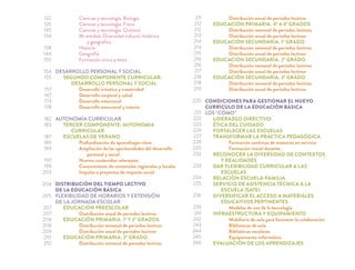Ciencias y tecnología. Biología
Ciencias y tecnología. Física
Ciencias y tecnología. Química
Mi entidad. Diversidad cultural, histórica
y geográﬁca
Historia
Geografía
Formación cívica y ética
DESARROLLO PERSONAL Y SOCIAL
SEGUNDO COMPONENTE CURRICULAR:
DESARROLLO PERSONAL Y SOCIAL
Desarrollo artístico y creatividad
Desarrollo corporal y salud
Desarrollo emocional
Desarrollo emocional y tutoría
AUTONOMÍA CURRICULAR
TERCER COMPONENTE: AUTONOMIA
CURRICULAR
ESCUELAS DE VERANO
Profundización de aprendizajes clave
Ampliación de las oportunidades del desarrollo
personal y social
Nuevos contenidos relevantes
Conocimiento de contenidos regionales y locales
Impulso a proyectos de impacto social
DISTRIBUCIÓN DEL TIEMPO LECTIVO
DE LA EDUCACIÓN BÁSICA
FLEXIBILIDAD DE HORARIOS Y EXTENSIÓN
DE LA JORNADA ESCOLAR
EDUCACIÓN PREESCOLAR
Distribución anual de periodos lectivos
EDUCACIÓN PRIMARIA. 1º Y 2º GRADOS
Distribución semanal de periodos lectivos
Distribución anual de periodos lectivos
EDUCACIÓN PRIMARIA. 3º GRADO
Distribución semanal de periodos lectivos
Distribución anual de periodos lectivos
EDUCACIÓN PRIMARIA. 4º A 6º GRADOS
Distribución semanal de periodos lectivos
Distribución anual de periodos lectivos
EDUCACIÓN SECUNDARIA. 1º GRADO
Distribución semanal de periodos lectivos
Distribución anual de periodos lectivos
EDUCACIÓN SECUNDARIA. 2º GRADO
Distribución semanal de periodos lectivos
Distribución anual de periodos lectivos
EDUCACIÓN SECUNDARIA. 3º GRADO
Distribución semanal de periodos lectivos
Distribución anual de periodos lectivos
CONDICIONES PARA GESTIONAR EL NUEVO
CURRÍCULO DE LA EDUCACIÓN BÁSICA
LOS “CÓMO”
LIDERAZGO DIRECTIVO
ÉTICA DEL CUIDADO
FORTALECER LAS ESCUELAS
TRANSFORMAR LA PRÁCTICA PEDAGÓGICA
Formación continua de maestros en servicio
Formación inicial docente
RECONOCER LA DIVERSIDAD DE CONTEXTOS
Y REALIDADES
DAR FLEXIBILIDAD CURRICULAR A LAS
ESCUELAS
RELACIÓN ESCUELA-FAMILIA
SERVICIO DE ASISTENCIA TÉCNICA A LA
ESCUELA (SATE)
DIVERSIFICAR EL ACCESO A MATERIALES
EDUCATIVOS PERTINENTES
Modelos de uso de la tecnología
INFRAESTRUCTURA Y EQUIPAMIENTO
Mobiliario de aula para favorecer la colaboración
Bibliotecas de aula
Bibliotecas escolares
Equipamiento informático
EVALUACIÓN DE LOS APRENDIZAJES
122
126
130
134
138
144
150
154
155
157
167
173
178
182
183
187
189
193
197
199
203
204
205
207
207
208
208
209
210
210
211
212
212
213
214
214
215
216
216
217
218
218
219
220
221
222
223
224
227
228
230
232
233
234
235
236
239
241
242
243
244
245
246
 