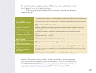 En ese sentido, todos los egresados de la EMS, sin importar el subsistema, tienen en
común este conjunto de competencias clave.
Enlascompetenciasgenéricasseidentiﬁcaloqueseesperalograrenlosapren-
dizajes en el aula.52
52 Véase: Diario Oﬁcial de la Federación. México: Secretaría de Gobernación, Acuerdo número 444
por el que se establecen las competencias que constituyen el Marco Curricular Común del Sistema Na-
cional de Bachillerato. Disponible en: http://www.sems.gob.mx/work/models/sems/Resource/11435/1/
images/5_2_acuerdo_444_competencias_mcc_snb.pdf, fecha de consulta: mayo de 2016.
Desarrollo Integral.
Se autodetermina y cuida de sí
1. Se conoce y valora a sí mismo y aborda problemas y retos teniendo en cuenta los objetivos que persigue.
2. Es sensible al arte y participa en la apreciación e interpretación de sus expresiones en distintos géneros.
3. Elige y practica estilos de vida saludables.
Expresión y Comunicación.
Se expresa y se comunica
4. Escucha, interpreta y emite mensajes pertinentes en distintos contextos mediante la utilización de
medios, códigos y herramientas apropiados.
Pensamiento crítico y Reﬂexivo.
Piensa crítica y reﬂexivamente
5. Desarrolla innovaciones y propone soluciones a problemas a partir de métodos establecidos.
6. Sustenta una postura personal sobre temas de interés y relevancia general, considerando otros puntos
de vista de manera crítica y reﬂexiva.
Aprendizaje Autónomo. Aprende
de forma autónoma
7. Aprende por iniciativa e interés propio a lo largo de la vida.
Trabajo Colaborativo.
Trabaja en forma colaborativa
8. Participa y colabora de manera efectiva en grupos diversos.
Participación cívica y ética.
Participa con responsabilidad
en la sociedad
9. Participa con una conciencia cívica y ética en la vida de su comunidad, región, México y el mundo.
10. Mantiene una actitud respetuosa hacia la interculturalidad y la diversidad de creencias, valores, ideas
y prácticas sociales.
11. Contribuye al desarrollo sustentable de manera crítica, con acciones responsables.
297
 