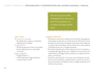 EJES Y TEMAS
Ser humano y naturaleza
El cuidado de mi cuerpo y mi vida diaria
Exploramos la naturaleza
Tiempo histórico
Mi historia personal y la de mi comunidad
Cómo celebramos en mi comunidad
y en el país
Espacio geográﬁco
El lugar donde vivo
Juntos mejoramos el lugar donde vivo
y nuestra vida en común
ENFOQUE DIDÁCTICO
Promueve la interacción mediante la formulación de preguntas,
la búsqueda, la selección y la clasiﬁcación de información como
base para el intercambio de explicaciones acerca del cuidado de
su cuerpo y de la naturaleza, y de los cambios en su vida cotidiana
y del lugar donde viven a lo largo del tiempo.
Favorece la identiﬁcación de las relaciones entre la naturaleza y
la sociedad del lugar donde viven, mediante el conocimiento y el
ordenamiento cronológico de los cambios en su vida personal, fa-
miliar y comunitaria.
Estimula su participación en acciones que contribuyan al cuida-
do de sí, de la naturaleza y del patrimonio cultural, así como su
actuar para prevenir accidentes ante los riesgos existentes en el
medio en el cual viven.
CAMPO FORMATIVO | EXPLORACIÓN Y COMPRENSIÓN DEL MUNDO NATURAL Y SOCIAL
Favorecer que los niños
identifiquen las relaciones
entre la naturaleza y la
sociedad del lugar donde
viven.
116
 