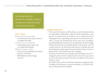 EJES Y TEMAS
El cuerpo humano y la salud
Funcionamiento del cuerpo humano y
el cuidado de la salud
Los seres vivos y el ambiente
Características de los seres vivos
y el cuidado del ambiente
Materia, energía y cambio
Estructura y propiedades de la materia
Fuerza y movimiento
Manifestaciones de la energía
Universo
ENFOQUE DIDÁCTICO
Promueve la formación cientíﬁca básica a partir del desarrollo de
las capacidades intelectuales y afectivas de los estudiantes, y con
base en sus experiencias, el contacto con el mundo natural y el
despliegue de sus capacidades para percibir los fenómenos natu-
rales y conocer las características de los seres vivos, los objetos,
las propiedades de la materia y las transformaciones de la energía.
Propicia el estudio de la naturaleza desde lo más cercano, como el
cuerpo humano y los fenómenos del entorno inmediato para que
los estudiantes puedan experimentar de manera directa e iniciar su
aproximación a otros fenómenos más complejos.
Fomenta el desarrollo de actividades experimentales como la in-
vestigación para encontrar explicaciones acerca de lo que ocurre
en el mundo natural y buscar soluciones a problemas del entorno
familiar y social.
Considera cómo se han encontrado respuestas a preguntas rela-
cionadas con fenómenos y procesos naturales, y cómo han inﬂui-
do en el desarrollo de la sociedad.
CAMPO FORMATIVO | EXPLORACIÓN Y COMPRENSIÓN DEL MUNDO NATURAL Y SOCIAL
Se orienta hacia la
formación científica básica;
se basa en la idea de hacer
ciencia en la escuela.
120
 