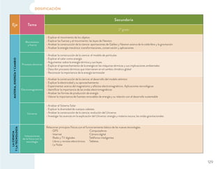 DOSIFICACIÓN
Eje Tema
Secundaria
2º grado
MATERIA,ENERGÍAYCAMBIO
Movimiento
y fuerza
Explicar el movimiento de los objetos
Explicar las fuerzas y el movimiento: las leyes de Newton
Analizar la construcción de la ciencia: aportaciones de Galileo y Newton acerca de la caída libre y la gravitación
Analizar la energía mecánica: transformaciones, conservación y aplicaciones
Procesos térmicos
Analizar la construcción de la ciencia: el modelo de partículas
Explicar el calor como energía
Argumentar sobre la energía térmica y sus leyes
Explicar el aprovechamiento de la energía en las máquinas térmicas y sus implicaciones ambientales
Describir procesos térmicos que intervienen en el cambio climático global
Reconocer la importancia de la energía termosolar
Electromagnetismo
Analizar la construcción de la ciencia: el desarrollo del modelo atómico
Explicar la electricidad y su aprovechamiento
Experimentar acerca del magnetismo y efectos electromagnéticos. Aplicaciones tecnológicas
Identiﬁcar la importancia de las ondas electromagnéticas
Analizar las formas de producción de energía
Valorar la importancia de fuentes renovables de energía y su relación con el desarrollo sustentable
Universo
Analizar el Sistema Solar
Explicar la diversidad de cuerpos celestes
Analizar la construcción de la ciencia: evolución del Universo
Investigar los avances en la explicación del Universo: energía y materia oscura; las ondas gravitacionales
LACIENCIA
YLATECNOLOGÍA
Interacciones
de la física con la
tecnología
Relacionar principios físicos con el funcionamiento básico de las nuevas tecnologías:
· GPS · Computadoras
· Internet · Cámara digital
· Radio y TV digitales · Teléfonos inteligentes
· Libros y revistas electrónicos · Tabletas
· La Nube
129
 