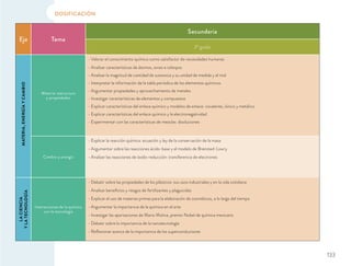 DOSIFICACIÓN
Eje Tema
Secundaria
3º grado
MATERIA,ENERGÍAYCAMBIO
Materia: estructura
y propiedades
Valorar el conocimiento químico como satisfactor de necesidades humanas
Analizar características de átomos, iones e isótopos
Analizar la magnitud de cantidad de sustancia y su unidad de medida y el mol
Interpretar la información de la tabla periódica de los elementos químicos
Argumentar propiedades y aprovechamiento de metales
Investigar características de elementos y compuestos
Explicar características del enlace químico y modelos de enlace: covalente, iónico y metálico
Explicar características del enlace químico y la electronegatividad
Experimentar con las características de mezclas: disoluciones
Cambio y energía
Explicar la reacción química: ecuación y ley de la conservación de la masa
Argumentar sobre las reacciones ácido-base y el modelo de Brønsted-Lowry
Analizar las reacciones de óxido-reducción: transferencia de electrones
LACIENCIA
YLATECNOLOGÍA
Interacciones de la química
con la tecnología
Debatir sobre las propiedades de los plásticos: sus usos industriales y en la vida cotidiana
Analizar beneﬁcios y riesgos de fertilizantes y plaguicidas
Explicar el uso de materias primas para la elaboración de cosméticos, a lo largo del tiempo
Argumentar la importancia de la química en el arte
Investigar las aportaciones de Mario Molina, premio Nobel de química mexicano
Debatir sobre la importancia de la nanotecnología
Reﬂexionar acerca de la importancia de los superconductores
133
 