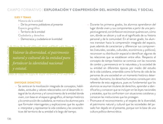 ENFOQUE DIDÁCTICO
Se centra en la movilización integrada de conceptos, habili-
dades, actitudes y valores relacionados con el desarrollo in-
tegral de los alumnos y el conocimiento de la entidad donde
viven, con base en el espacio geográﬁco, el tiempo histórico
ylaconstruccióndeciudadanía,semotivaalosalumnospara
que formulen interrogantes y explicaciones que les ayuden
a interpretar y representar la vida cotidiana y las caracterís-
ticas del territorio de su entidad a lo largo del tiempo.
Durante los primeros grados, los alumnos aprendieron del
lugar donde viven y sus componentes a partir de una pers-
pectivageneral,conénfasisenreconocerquiénesson,cómo
son, dónde se ubican y cuál es el signiﬁcado de su historia
personal y de la comunidad. En el tercer grado, los alum-
nos transitan hacia la comprensión integrada del espacio,
pues además de caracterizar y diferenciar sus componen-
tes (naturales, sociales, culturales, económicos y políticos),
reconocen su distribución espacial e identiﬁcan algunas de
las relaciones que se establecen entre ellos. Respecto al
concepto de tiempo histórico se continúa con las nociones
de cambio y permanencia en la naturaleza y la sociedad de
su entidad en diferentes épocas por medio del estudio
de la vida cotidiana, entendida como la forma de vida de las
personas de una sociedad en un momento histórico deter-
minado. Asimismo, los derechos humanos constituyen otro
referente de esta asignatura, pues es fundamental que los
alumnos se asuman titulares de derechos, aprendan a iden-
tiﬁcarlos y conozcan que se incluyen en las leyes nacionales
y estatales, que los confronten con situaciones cotidianas y
conozcan las instituciones que los protegen.
Promueve el reconocimiento y el respeto de la diversidad,
el patrimonio natural y cultural que las sociedades del pa-
sado han dejado en el presente, porque son la base de una
cultura política democrática.
EJES Y TEMAS
Historia de la entidad
De los primeros pobladores al presente
Espacio geográﬁco
Territorio de la entidad
Ciudadanía y derechos
Democracia y ciudadanía en la entidad
CAMPO FORMATIVO | EXPLORACIÓN Y COMPRENSIÓN DEL MUNDO NATURAL Y SOCIAL
Valorar la diversidad, el patrimonio
natural y cultural de la entidad para
fortalecer la identidad nacional
y estatal.
136
 