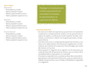 Desplegar en el aula procesos
creativos que potencien la
curiosidad, la iniciativa,
la espontaneidad y la
capacidad de disfrute.
EJES Y TEMAS
Apreciación
Artes plásticas y visuales
Danza y expresión corporal
Música y experimentación sonora
Teatro y expresión corporal con voz
Expresión
Artes plásticas y visuales
Danza y expresión corporal
Música y experimentación sonora
Teatro y expresión corporal con voz
Contextualización
Artes plásticas y visuales
Danza y expresión corporal
Música y experimentación sonora
Teatro y expresión corporal con voz
ENFOQUE DIDÁCTICO
Se centra en el diseño de experiencias que permitan a los estudiantes
la exploración y la experimentación artística, a la vez que promueve un
espacio de respeto y conﬁanza para la libre expresión de ideas, senti-
mientos y emociones en relación con los gustos personales y la apre-
ciación del arte.
Concibe el arte como un condensado de experiencias humanas y a sus
obras, como relatos abiertos. Esto favorece la resigniﬁcación y re inter-
pretación permanentes de la experiencia fenomenológica que resulta
del contacto con las artes.
Busca propiciar la integración de la cognición con las emociones, por
medio del desarrollo del pensamiento artístico, que se compone de la
sensibilidad estética, la percepción y la creatividad.
Considera la creatividad como un proceso se desarrolla a través del tra-
bajo expresivo y de la apreciación de las artes, y que se compone de ha-
bilidades del pensamiento como la ﬂuidez, la ﬂexibilidad, la originalidad
y la imaginación.
159
 
