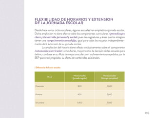 | Diferencia de horas anuales
Nivel
Horas anuales
(jornada regular)
Horas anuales
(tiempo completo)
Preescolar 800 1,600
Primaria 900 1,600
Secundaria 1,400 1,800
FLEXIBILIDAD DE HORARIOS Y EXTENSION
DE LA JORNADA ESCOLAR
Desde hace varios ciclos escolares, algunas escuelas han ampliado su jornada escolar.
Dicha ampliación no tiene efecto sobre los componentes curriculares Aprendizajes
clave y Desarrollo personal y social, pues las asignaturas y áreas que los integran
tienen una carga horaria anual fija, igual para todas las escuelas independiente-
mente de la extensión de su jornada escolar.
La ampliación del horario tiene efecto exclusivamente sobre el componente
Autonomía curricular: a más horas, mayor tramo de decisión de las escuelas para
deﬁnir, con base en su Ruta de mejora escolar y en los lineamientos expedidos por la
SEP para este propósito, su oferta de contenidos adicionales.
205
 