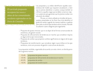 Las propuestas y su análisis identiﬁcaron aquellas carac-
terísticas del modelo que requieren actualización, o bien
que es preciso abandonar o sustituir, aunque también se
reﬁrieron a aquellos rasgos que se deben conservar, mejo-
rar o potenciar para garantizar que los jóvenes reciban una
educación de calidad.
Por eso, un criterio utilizado en el análisis de las pro-
puestas presentadas en los foros fue el de identiﬁcar el
grado de cambio sugerido de manera implícita o explícita
para cada uno de los ejes temáticos de la consulta. Para ello
se utilizaron cuatro categorías para organizarlas:
Propuesta de ajustes menores: que no se alejan de las formas convencionales de
enseñanza y de gestión escolar.
Propuesta de reforzamiento de tendencias en marcha: que consideran mejoras
en alguno de los ejes mencionados.
Propuesta de cambio: que proponen cambios signiﬁcativos en alguno de los ejes
temáticos.
Propuestas de transformación: que consideran algún nuevo énfasis en los ejes
temáticos, como son procesos de gestión o estructuras de decisión.
Las propuestas recibidas, organizadas de acuerdo con este criterio, se distribuyeron
de la siguiente manera:
El currículo propuesto
incorpora las voces e
ideas de las comunidades
escolares expresadas en los
Foros de Consulta.
10.4% propuestas de ajustes menores
33.5% propuestas de reforzamiento de tendencias en marcha
40.0% propuestas de cambio
16.0% propuestas de transformación
290
 