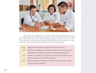 Del conjunto de categorías que arrojó el análisis de las propuestas, se extra-
jeron 3,856 ideas fuerza, las cuales derivaron, tras un trabajo de síntesis, en 527
temas relevantes tanto para el diseño del Modelo Educativo como para su imple-
mentación. Entre los temas que se destacaron están los siguientes:
4.4% Asegurar el intercambio de experiencias entre docentes
2.3% Incorporar estrategias de aprendizaje colaborativas que fomenten la
creatividad y el análisis para obtener aprendizajes signiﬁcativos
2.1% Adaptar y actualizar los contenidos curriculares de acuerdo con los
contextos social y cultural de los planteles
1.8% Mejorar la gestión académica, a través de espacios de aprendizaje
entre docentes y directivos
292
 