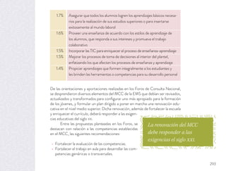 De las orientaciones y aportaciones realizadas en los Foros de Consulta Nacional,
se desprendieron diversos elementos del MCC de la EMS que debían ser revisados,
actualizados y transformados para conﬁgurar uno más apropiado para la formación
de los jóvenes, y formular un plan dirigido a poner en marcha una renovación edu-
cativa en el nivel medio superior. Dicha renovación, además de fortalecer la escuela
y enriquecer el currículo, deberá responder a las exigen-
cias educativas del siglo XXI.
Entre las propuestas planteadas en los Foros, se
destacan con relación a las competencias establecidas
en el MCC, las siguientes recomendaciones:
Fortalecer la evaluación de las competencias.
Fortalecer el trabajo en aula para desarrollar las com-
petencias genéricas o transversales.
La renovación del MCC
debe responder a las
exigencias el siglo xxi.
1.7% Asegurar que todos los alumnos logren los aprendizajes básicos necesa-
rios para la realización de sus estudios superiores o para insertarse
exitosamente al mundo laboral
1.6% Proveer una enseñanza de acuerdo con los estilos de aprendizaje de
los alumnos, que responda a sus intereses y promueva el trabajo
colaborativo
1.5% Incorporar las TIC para enriquecer el proceso de enseñanza-aprendizaje
1.5% Mejorar los procesos de toma de decisiones al interior del plantel,
enfatizando los que afectan los procesos de enseñanza y aprendizaje
1.4% Propiciar aprendizajes que formen integralmente a los estudiantes y
les brinden las herramientas o competencias para su desarrollo personal
293
 