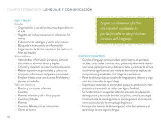 EJES Y TEMAS
Estudio
Organización y uso de los recursos disponibles en
el aula
Registro de fechas relevantes en diferentes for-
matos
Elaboración de catálogos y textos informativos
Búsqueda e intercambio de información
Organización de la información en los textos con
ﬁnes de estudio
Vida cotidiana
Intercambiar información personal y conocer
documentos administrativos y legales
Conocer y compartir acontecimientos relevantes
Relatar experiencias personales y colectivas
Compartir información útil para la comunidad
Emplear instructivos con diversas ﬁnalidades y
planear actividades
Taller de literatura
Rondas y canciones infantiles
Cuentos
Poemas infantiles y de la lírica popular
Cuentos y fábulas
Poemas
Cuentos, fábulas y otras narraciones
Obras de teatro
ENFOQUE DIDÁCTICO
Concibe al lenguaje como actividad, como sistema de prácticas
sociales, tanto orales como escritas; que se adquieren en la interac-
ción social, participando en prácticas verbales y prácticas de lectura
socialmente signiﬁcativas y no mediante la enseñanza explícita de
componentes gramaticales, morfológicos o semánticos.
Parte de dichas prácticas sociales del lenguaje para elaborar y orga-
nizar los contenidos de aprendizaje.
Supone que los textos no son neutros porque su producción, inter-
pretación o transmisión se realiza con alguna ﬁnalidad.
Se fundamenta en los aportes sobre los procesos de adquisición
de lengua oral y escrita de distintas disciplinas, como la psicología
constructivista, la psicolingüística, la sociolingüística, el constructi-
vismo sociocultural y la antropología lingüística.
Incorpora los avances de la investigación sobre la enseñanza y el
aprendizaje de una segunda lengua.
CAMPO FORMATIVO | LENGUAJE Y COMUNICACIÓN
Lograr un dominio efectivo
del español, mediante la
participación en las prácticas
sociales del lenguaje.
92
 