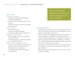 EJES Y TEMAS
Familiar y comunitario
Participar en diálogos de la vida cotidiana
Intercambiar indicaciones
Ofrecer y recibir información de uno mismo
y de otros
Interpretar y expresar información de medios
de comunicación
Lúdico y literario
Leer textos narrativos
Participar en juegos del lenguaje
Leer relatos y textos poéticos o dramáticos
Académico y de formación
Ofrecer y seguir instrucciones o participar
en eventos formales
Formular preguntas y producir textos propios
Leer y registrar información
Reﬂexión sobre el lenguaje y los textos
Es un eje transversal, pues atraviesa todos los
ámbitos y niveles de la Educación Básica
Debe proporcionar instrumentos
conceptuales para el análisis del lenguaje
y la comprensión
ENFOQUE DIDÁCTICO
Se fundamenta en las aportaciones sobre los procesos de apro-
piación de la lengua oral y escrita de la psicolingüística, sociolin-
güística y la psicología constructivista.
Parte de la idea de que el lenguaje se construye en la interacción
social, participando en prácticas de interacción oral, lectura y
escritura socialmente signiﬁcativas y no mediante la enseñanza ex-
plícita de componentes gramaticales, morfológicos o semánticos.
Se concibe al lenguaje como actividad, como sistema de prácti-
cas sociales, tanto orales como escritas.
Supone que los textos orales y escritos no son neutros porque
su producción, interpretación o transmisión se realizan con
alguna ﬁnalidad.
Las prácticas sociales del lenguaje se constituyen en los conte-
nidos de aprendizaje.
CAMPO FORMATIVO | LENGUAJE Y COMUNICACIÓN
Reconocer el papel del
lenguaje en la construcción
del conocimiento y de los
valores culturales.
98
 
