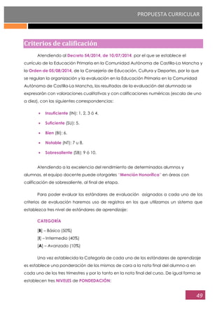 PROPUESTA CURRICULAR
49
Criterios de calificación
Atendiendo al Decreto 54/2014, de 10/07/2014, por el que se establece el
currículo de la Educación Primaria en la Comunidad Autónoma de Castilla-La Mancha y
la Orden de 05/08/2014, de la Consejería de Educación, Cultura y Deportes, por la que
se regulan la organización y la evaluación en la Educación Primaria en la Comunidad
Autónoma de Castilla-La Mancha, los resultados de la evaluación del alumnado se
expresarán con valoraciones cualitativas y con calificaciones numéricas (escala de uno
a diez), con las siguientes correspondencias:
Insuficiente (IN): 1, 2, 3 ó 4.
Suficiente (SU): 5.
Bien (BI): 6.
Notable (NT): 7 u 8.
Sobresaliente (SB): 9 ó 10.
Atendiendo a la excelencia del rendimiento de determinados alumnos y
alumnas, el equipo docente puede otorgarles “Mención Honorífica” en áreas con
calificación de sobresaliente, al final de etapa.
Para poder evaluar los estándares de evaluación asignados a cada uno de los
criterios de evaluación haremos uso de registros en los que utilizamos un sistema que
establezca tres nivel de estándares de aprendizaje:
CATEGORÍA
[B] – Básico (50%)
[I] – Intermedio (40%)
[A] – Avanzado (10%)
Una vez establecida la Categoría de cada uno de los estándares de aprendizaje
es establece una ponderación de los mismos de cara a la nota final del alumno-a en
cada uno de los tres trimestres y por lo tanto en la nota final del curso. De igual forma se
establecen tres NIVELES de PONDEDACIÓN:
 