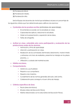 PROPUESTA CURRICULAR
50
[1] Ponderación BAJA.
[2] Ponderación Media.
[3] Ponderación Alta.
Será el Equipo de docentes de nivel el que establezca el peso en porcentaje de
los siguientes criterios que han determinado para calificar a los alumnos:
Contenidos de las pruebas escritas (estándares de aprendizaje).
 El contenido es acorde con lo estudiado en clase.
 Capacidad de aplicar y relacionar lo estudiado.
 Orden en la presentación y exposición de las ideas.
 Faltas de ortografía.
Actitud en clase, entendida esta como participación y evaluación de las
producciones orales de los alumnos.
 Motivación y ritmo de aprendizaje
 Atención y participación en clase.
 Realización de las actividades (terminarlas diariamente, mostrar interés
y esforzarse a la hora de realizarlas, presentar los trabajos en los plazos
previstos…).
 Utilización y cuidado del material escolar.
Hábitos escolares.
Comportamiento.
 Asistencia y puntualidad.
 Respeto a sus compañeros.
 Respeto a los maestros.
 Cumplimiento de las normas generales del aula y del centro.
 Colaboración para conseguir un buen clima de trabajo.
Criterios específicos de área:
 Flauta (área de Música).
 Esfuerzo (área de Educación Física).
 Hábitos relacionados con la salud (área de Educación Física).
 