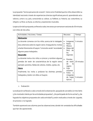 La propuesta “Somos peruanos de corazón”, tiene como finalidad que los niños desarrollen su
identidad nacional a través de experiencias directas significativas para él, aprendiendo así a
valorar y amar a su país, conociendo su cultura, su folklore, su historia, sus costumbres, su
religión, su flora, su fauna, su idioma y expresiones musicales.
La ejecucióndela propuesta,se llevará a cabo,tresveces porsemana en sesionesde 30 minutos
con niños de tres años.
Actividades / Acciones / Tareas Recursos Tiempo
Motivación
La docente conversa con los niños acerca de lo trabajado
días anteriores sobre la región sierra. Enseguida los motiva
a bailar libremente el huayno “Limoncito verde” recordando
algunos pasos trabajados.
Desarrollo
La docente invita a los niños a conocer y nombrar algunas
prendas de vestir de características de la región sierra
ejemplo: ponchos, faldas de colores, chullos, ojotas, etc.
Cierre
Finalmente, los invita a probarse las distintas prendas
trabajadas y bailar con ellas un huayno.
 Imágenes
 Radio
 Música
 Mapa del
Perú de
las
regiones
 Prendas
de vestir
de la
región
 Caja
sorpresa
 Fotos o
imágenes
de trajes
típicos.
5 minutos
20 minutos
5 minutos
c. Evaluación
La evaluación se llevará a cabo a través de la observación, apoyada de una tabla con tres ítems
(¿Ha mostrado interés por las actividades propuestas?, ¿Ha participado de forma activa? y ¿Ha
logrado los objetivos propuestos de cada actividad?) y serán evaluados a través de: Logrado,
en proceso o no logrado.
También aparecerá una columna para las observaciones, donde irán anotadas las dificultades
que han ido apareciendo.
 