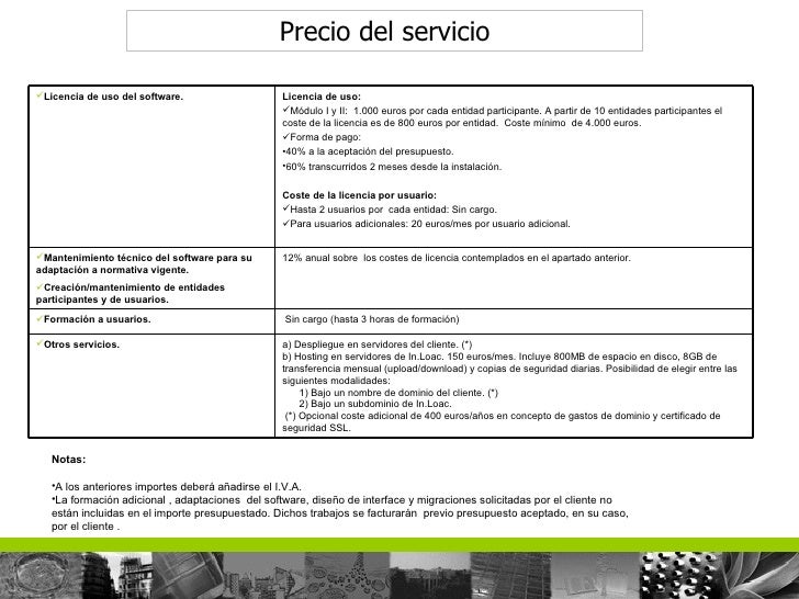 Plataforma de operaciones forex