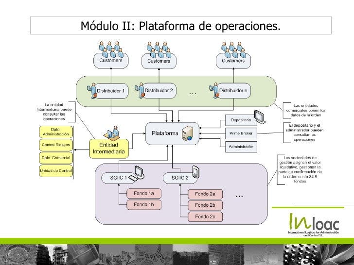 Plataforma de operaciones forex