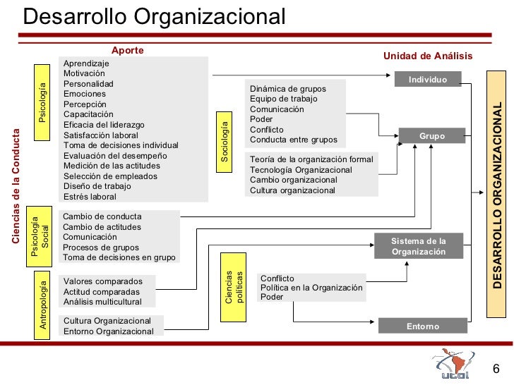cambio y conflicto organizacional Cómo vencer la resistencia al cambio técnicas prácticas que sí generan resultados a nivel individual y organizacional. cambio y conflicto organizacional Cómo vencer la resistencia al cambio técnicas prácticas que sí generan resultados a nivel individual y organizacional.