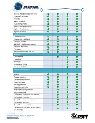 SISUTAL – GASOFT
SOLUCIONES INFORMATICAS Y SUMINISTROS TECNOLOGICOS
316 5120840 – 3115212865 (4) 417 99 75 NIT 87944332 – 8
diegoalcibar@hotmail.com
heribertomolinac@gmail.com
Desempeños Finales
Horarios
Nivelación Final
Nivelación periodo
Registro comportamiento
Registro de asistencia
Registro de notas
Matrícula
Cambio de curso
Hoja de vida estudiantil
Matrícula en lote
Matrícula estudiantes retirados
Matrícula individual
Promoción
Retiro de estudiantes por año
Módulos
Consulta web
Personero
Psicología
Restaurante escolar
Secuencia didáctica
Generación de reportes
Boletín
Carga académica
Estudiantes reprobados
Horario por aula
Horario por curso
Horario por docente
Boletín educación por ciclos
Boletín preescolar
Consolidado acumulado por materias
Consolidado asistencia
Consolidado comportamiento
Consolidado por áreas
Consolidado por materias
Estudiantes mayor dificultad académica
por materias
Estudiantes reprobados por periodo
 