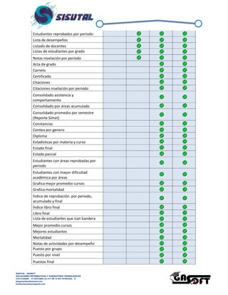 SISUTAL – GASOFT
SOLUCIONES INFORMATICAS Y SUMINISTROS TECNOLOGICOS
316 5120840 – 3115212865 (4) 417 99 75 NIT 87944332 – 8
diegoalcibar@hotmail.com
heribertomolinac@gmail.com
Lista de desempeños
Listado de docentes
Listas de estudiantes por grado
Notas nivelación por periodo
Acta de grado
Carnets
Certificado
Citaciones
Citaciones nivelación por periodo
Consolidado asistencia y
comportamiento
Consolidado por áreas acumulado
Consolidado promedio por semestre
(simat)
Constancias
Conteo por genero
Diploma
Estadísticas por materia y curso
Estado final
Estado parcial
Estudiantes con áreas reprobadas por
periodo
Estudiantes con mayor dificultad
académica por áreas
Grafica mejor promedio cursos
Grafica mortalidad
Índice de reprobación. por periodo,
acumulado y final
Índice libro final
Libro final
Lista de estudiantes que izan bandera
Mejor promedio cursos
Mejores estudiantes
Mortalidad
Notas de actividades por desempeño
Puesto por grupo
Puesto por nivel
Puestos final
Recuado restaurante
 