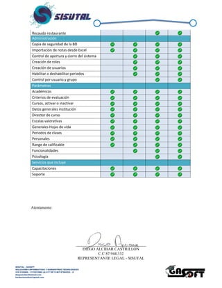 SISUTAL – GASOFT
SOLUCIONES INFORMATICAS Y SUMINISTROS TECNOLOGICOS
316 5120840 – 3115212865 (4) 417 99 75 NIT 87944332 – 8
diegoalcibar@hotmail.com
heribertomolinac@gmail.com
Administración
Copia de seguridad de la BD
Importación de notas desde Excel
Control de apertura y cierre del sistema
Creación de roles
Creación de usuarios
Habilitar o deshabilitar periodos
Control por usuario y grupo
Parámetros
Académicos
Criterios de evaluación
Cursos, activar o inactivar
Datos generales institución
Director de curso
Escalas valorativas
Generales Hojas de vida
Minimo y maximo cuantificativo
Periodos de clases
Personales
Funcionalidades
Psicología
Servicios que incluye
Capacitaciones
Soporte
Atentamente:
___________________________________
DIEGO ALCIBAR CASTRILLON
C.C 87.944.332
REPRESENTANTE LEGAL - SISUTAL
 