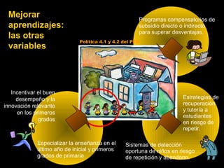 Mejorar
aprendizajes:
las otras
variables
Incentivar el buen
desempeño y la
innovación relevante
en los primeros
grados
Especializar la enseñanza en el
último año de inicial y primeros
grados de primaria
Programas compensatorios de
subsidio directo o indirecto
para superar desventajas.
Sistemas de detección
oportuna de niños en riesgo
de repetición y abandono.
Estrategias de
recuperación
y tutoría a
estudiantes
en riesgo de
repetir.
Política 4.1 y 4.2 del PEN
 