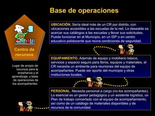 UBICACIÓN. Sería ideal más de un CR por distrito, con
ubicaciones accesibles a las escuelas de la red. Lo deseable es
acercar sus catálogos a las escuelas y llevar sus solicitudes.
Puede funcionar en el Municipio, en un ISP o en centro
educativo polidocente que reúna condiciones de seguridad.
Centro de
recursos
Lugar de acopio de
recursos para la
enseñanza y el
aprendizaje; y base
de operaciones de
los acompañantes.
EQUIPAMIENTO. Además de equipo y mobiliario básico,
servicios y espacio seguro para libros, equipos y materiales, el
CR necesita un ambiente para reuniones del equipo de
acompañantes. Puede ser aporte del municipio y otras
instituciones locales.
PERSONAL. Necesita personal a cargo (no los acompañantes).
Lo esencial es un gestor pedagógico y un asistente logístico, un
Plan de trabajo concertado con el equipo de acompañamiento,
así como de un catálogo de materiales disponibles y de
recursos de la comunidad.
Base de operaciones
 