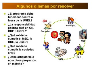 Algunos dilemas por resolver
¿El programa debe
funcionar dentro o
fuera de la UGEL?
¿La responsabilidad
política está en GR,
DRE o UGEL?
¿Qué rol debe
cumplir el MED, la
DRE, la UGEL?
¿Qué rol debe
cumplir la sociedad
civil?
¿Debe articularse o
no a otros proyectos
en marcha?
REL
UGEL
DRE
MED
Sociedad
Municipio
 