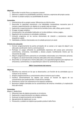 2
Objetivos
1. Desarrollar la noción física y su esquema corporal.
2. Observar y explorar las posibilidades sensitivas, motrices y expresivas del propio cuerpo.
3. Conocer su propio cuerpo y sus posibilidades de acción.
Contenidos
1. Características de su propio cuerpo. Diferencias en el de los otros.
2. Desarrollar la capacidad visomanual y las habilidades manipulativas necesarias para el
manejo y experimentación con objetos en un grado cada vez mayor.
3. Exploración y experimentación a través de los sentidos (vista, oído, olfato, gusto y tacto).
4. El juego: el juego simbólico.
5. Incorporación a las actividades habituales en la vida cotidiana: rutinas, juegos…
6. Regulación de la conducta en actividades cotidianas.
7. Iniciación progresiva en las normas elementales de relación y convivencia: saludar,
despedirse o pedir.
8. Habilidades y hábitos relacionados con el cuidado personal y la salud.
Criterios de evaluación
1. Conocer progresivamente las partes principales de su cuerpo y ser capaz de adquirir una
adecuada coordinación motriz y control postural.
2. Participar en juegos utilizando las posibilidades expresivas del cuerpo para comunicar
sentimientos, emociones, necesidades y deseos propios manifestando interés por las
situaciones de juego.
3. Adquirir progresivamente autonomía en actividades relacionadas con el bienestar personal,
la higiene y la salud mostrando conductas adecuadas ante estas actividades.
4. Desarrollar un concepto de sí mismo adecuado y una capacidad progresiva para expresar sus
emociones y sentimientos y la capacidad para valorar los sentimientos de afecto.
ÁREA: Conocimiento del entorno
Objetivos
1. Identificar los entornos en los que se desenvuelve y en función de las actividades que se
realizan en los mismos.
2. Ampliar progresivamente su conocimiento sobre el entorno que la rodea.
3. Clasificar elementalmente los objetos que conoce en función de alguna de sus
características que pueda percibir a través de los sentidos.
4. Orientarse y actuar con autonomía en los espacios cotidianos.
5. Reconocer peligros derivados de las características del entorno inmediato y la exploración
física del mismo.
Contenidos
Bloque 1: Medio físico
1. Diferentes tipos de objetos presentes en el entorno.
2. Exploración y experimentación con objetos cotidianos.
3. Gusto por la experimentación con los objetos.
4. Agrupamiento de objetos por su uso.
5. Precaución y cuidado con objetos que pueden producir daño físico.
 