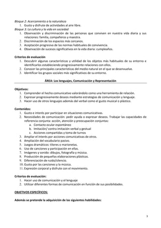 3
Bloque 2: Acercamiento a la naturaleza
1. Gusto y disfrute de actividades al aire libre.
Bloque 3: La cultura y la vida en sociedad
1. Observación y discriminación de las personas que conviven en nuestra vida diaria y sus
relaciones: familia, compañeros y maestra.
2. Discriminación de los espacios más cercanos.
3. Aceptación progresiva de las normas habituales de convivencia.
4. Observación de sucesos significativos en la vida diaria: cumpleaños.
Criterios de evaluación
1. Descubrir algunas características y utilidad de los objetos más habituales de su entorno e
identificarlos estableciendo progresivamente relaciones con ellos.
2. Conocer las principales características del medio natural en el que se desenvuelve.
3. Identificar los grupos sociales más significativos de su entorno.
ÁREA: Los lenguajes, Comunicación y Representación
Objetivos:
1. Comprender el hecho comunicativo valorándolo como una herramienta de relación.
2. Expresar progresivamente deseos mediante estrategias de comunicación y lenguaje.
3. Hacer uso de otros lenguajes además del verbal como el gusto musical o plástico.
Contenidos:
1. Gusto e interés por participar en situaciones comunicativas.
2. Necesidades de comunicación: pedir ayuda o expresar deseos. Trabajar las capacidades de
referencia conjunta: acción, atención y preocupación conjuntas:
a. Contacto ocular espontáneo
b. Imitación/ contra imitación verbal y gestual
c. Acciones compartidas y toma de turnos
3. Ampliar el interés por acciones comunicativas de otros.
4. Ampliación del vocabulario pasivo.
5. Juegos dramáticos: títeres o marionetas.
6. Uso de canciones y participación en ellas.
7. Imágenes y sonido: dibujos, fotografía y música.
8. Producción de pequeñas elaboraciones plásticas.
9. Diferenciación de ruido/silencio.
10. Gusto por las canciones y la música.
11. Expresión corporal y disfrute con el movimiento.
Criterios de evaluación:
1. Hacer uso de comunicación y el lenguaje
2. Utilizar diferentes formas de comunicación en función de sus posibilidades.
OBJETIVOS ESPECÍFICOS:
Además se pretende la adquisición de las siguientes habilidades:
 