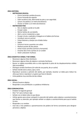 4
ÁREA MOTORA:
- MOTRICIDAD GRUESA:
o Correr haciendo cambios bruscos.
o Correr frenando de repente
o Subir escaleras sola, alternando los pies y con seguridad.
o Lanzar una pelota a un metro de distancia
o Chutar un balón a un metro de distancia
- MOTRICIDAD FINA
o Dar un objeto cuando se le pide
o Encajar cubos
o Retirar bolitas de una botella
o Abrir y cerrar recipientes y cajas
o Encajar círculo, cuadrado y triangulo en el tablero de formas
o Introducir aros en vertical
o Pulsar botones y clavijas con el dedo índice
o Soplar
o Construir torres y puentes con cubos
o Realizar puzzles de dos piezas
o Imitar trazos sencillos (vertical y horizontal)
o Ensartar dos ó tres cuentas en un cordón
o Vestir y desvestir muñecas
ÁREA COGNITIVA VERBAL Y NO VERBAL
- Reconocer algunas fotos familiares
- Reconocer algunas fotos de objetos o animales familiares
- Buscar un objeto escondido ante su vista siguiendo la pista de los desplazamientos visibles
(dos escondites)
- Distingue sonidos familiares (el ruido de una puerta, de un coche)
- Señalar donde está su boca, ojos y nariz
- Reproducir acciones a petición del adulto, por ejemplo, levantar un dedo para indicar los
años que tiene o reproducir un gesto que hace el abuelo
- Imita palabras muy sencillas de dos sílabas
ÁREA SOCIAL:
- Ofrecer/mostrar objetos
- Responder a una prohibición o a palabras inhibitorias
ÁREA COMUNICATIVA:
- Emplear la negación gestual
- Dice “no” para rechazar algo
- Señalar con el dedo índice lo que desea
- Utilizar gestos para atraer-compartir la atención del adulto sobre objetos o acontecimientos
que llaman su atención, por ejemplo señalar un objeto o acontecimiento para que el adulto
lo mire
- Responder a su nombre
- Usar dos o tres palabras o aproximaciones de palabra de forma consistente para designar
personas u objetos
 