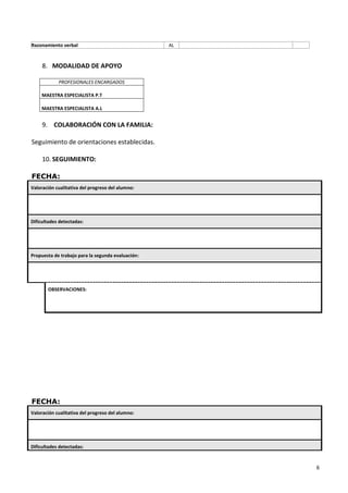 6
Razonamiento verbal AL
8. MODALIDAD DE APOYO
PROFESIONALES ENCARGADOS
MAESTRA ESPECIALISTA P.T
MAESTRA ESPECIALISTA A.L
9. COLABORACIÓN CON LA FAMILIA:
Seguimiento de orientaciones establecidas.
10. SEGUIMIENTO:
FECHA:
Valoración cualitativa del progreso del alumno:
Dificultades detectadas:
Propuesta de trabajo para la segunda evaluación:
OBSERVACIONES:
FECHA:
Valoración cualitativa del progreso del alumno:
Dificultades detectadas:
 