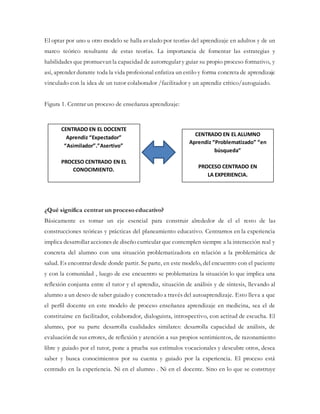 El optar por uno u otro modelo se halla avalado por teorías del aprendizaje en adultos y de un
marco teórico resultante de estas teorías. La importancia de fomentar las estrategias y
habilidades que promuevan la capacidad de autorregular y guiar su propio proceso formativo, y
así, aprender durante toda la vida profesional enfatiza un estilo y forma concreta de aprendizaje
vinculado con la idea de un tutor colaborador /facilitador y un aprendiz crítico/autoguiado.
Figura 1. Centrar un proceso de enseñanza aprendizaje:
¿Qué significa centrar un proceso educativo?
Básicamente es tomar un eje esencial para construir alrededor de el el resto de las
construcciones teóricas y prácticas del planeamiento educativo. Centrarnos en la experiencia
implica desarrollar acciones de diseño curricular que contemplen siempre a la interacción real y
concreta del alumno con una situación problematizadora en relación a la problemática de
salud. Es encontrar desde donde partir. Se parte, en este modelo, del encuentro con el paciente
y con la comunidad , luego de ese encuentro se problematiza la situación lo que implica una
reflexión conjunta entre el tutor y el aprendiz, situación de análisis y de síntesis, llevando al
alumno a un deseo de saber guiado y concretado a través del autoaprendizaje. Esto lleva a que
el perfil docente en este modelo de proceso enseñanza aprendizaje en medicina, sea el de
constituirse en facilitador, colaborador, dialoguista, introspectivo, con actitud de escucha. El
alumno, por su parte desarrolla cualidades similares: desarrolla capacidad de análisis, de
evaluación de sus errores, de reflexión y atención a sus propios sentimientos, de razonamiento
libre y guiado por el tutor, pone a prueba sus estímulos vocacionales y descubre otros, desea
saber y busca conocimientos por su cuenta y guiado por la experiencia. El proceso está
centrado en la experiencia. Ni en el alumno . Ni en el docente. Sino en lo que se construye
CENTRADO EN EL DOCENTE
Aprendiz “Expectador”
“Asimilador”.”Asertivo”
PROCESO CENTRADO EN EL
CONOCIMIENTO.
CENTRADO EN EL ALUMNO
Aprendiz “Problematizado” “en
búsqueda”
PROCESO CENTRADO EN
LA EXPERIENCIA.
 