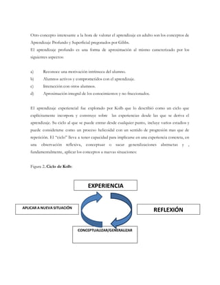 Otro concepto interesante a la hora de valorar el aprendizaje en adulto son los conceptos de
Aprendizaje Profundo y Superficial pregonados por Gibbs.
El aprendizaje profundo es una forma de aproximación al mismo caracterizado por los
siguientes aspectos:
a) Reconoce una motivación intrínseca del alumno.
b) Alumnos activos y comprometidos con el aprendizaje.
c) Interacción con otros alumnos.
d) Aproximación integral de los conocimientos y no fraccionados.
El aprendizaje experiencial fue explorado por Kolb que lo describió como un ciclo que
explícitamente incorpora y construye sobre las experiencias desde las que se deriva el
aprendizaje. Su ciclo al que se puede entrar desde cualquier punto, incluye varios estadios y
puede considerarse como un proceso helicoidal con un sentido de progresión mas que de
repetición. El “ciclo” lleva a tener capacidad para implicarse en una experiencia concreta, en
una observación reflexiva, conceptuar o sacar generalizaciones abstractas y ,
fundamentalmente, aplicar los conceptos a nuevas situaciones:
Figura 2. Ciclo de Kolb:
EXPERIENCIA
REFLEXIÓNAPLICAR A NUEVA SITUACIÓN
CONCEPTUALIZAR/GENERALIZAR
 