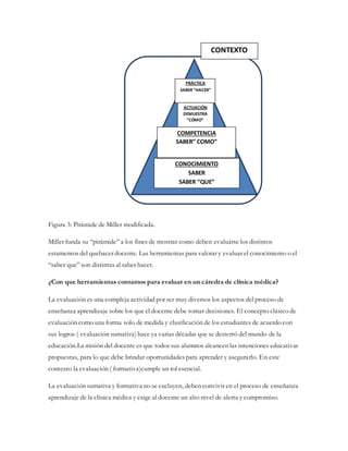 Figura 3: Pirámide de Miller modificada.
Miller funda su “pirámide” a los fines de mostrar como deben evaluárse los distintos
estamentos del quehacer docente. Las herramientas para valorar y evaluar el conocimiento o el
“saber que” son distintas al saber hacer.
¿Con que herramientas contamos para evaluar en un cátedra de clínica médica?
La evaluación es una compleja actividad por ser muy diversos los aspectos del proceso de
enseñanza aprendizaje sobre los que el docente debe tomar decisiones. El concepto clásico de
evaluación como una forma solo de medida y clasificación de los estudiantes de acuerdo con
sus logros ( evaluación sumativa) hace ya varias décadas que se desterró del mundo de la
educación.La misión del docente es que todos sus alumnos alcancen las intenciones educativas
propuestas, para lo que debe brindar oportunidades para aprender y asegurarlo. En este
contexto la evaluación ( formativa)cumple un rol esencial.
La evaluación sumativa y formativa no se excluyen, deben convivir en el proceso de enseñanza
aprendizaje de la clínica médica y exige al docente un alto nivel de alerta y compromiso.
PRÁCTICA
SABER “HACER”
ACTUACIÓN
DEMUESTRA
“CÓMO”
CONOCIMIENTO
SABER
SABER “QUE”
COMPETENCIA
SABER” COMO”
CONTEXTO
“PARA QUÉY POR QUÉ”
 