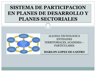 SISTEMA DE PARTICIPACION
EN PLANES DE DESARROLLO Y
PLANES SECTORIALES
SISTEMA DE
PARTICIPACION
EN PLANES DE
DESARROLLO Y
PLANES
SECTORIALES
ALIANZA TECNOLOGICA
ENTIDADES
TERRITORIALES, ACADEMIA –
PARTICULARES
MARLON LOPEZ DE CASTRO
 