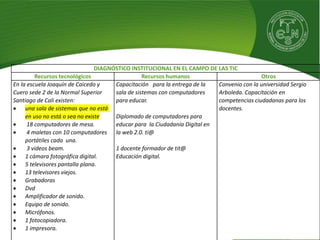 DIAGNÓSTICO INSTITUCIONAL EN EL CAMPO DE LAS TIC
Recursos tecnológicos Recursos humanos Otros
En la escuela Joaquín de Caicedo y
Cuero sede 2 de la Normal Superior
Santiago de Cali existen:
 una sala de sistemas que no está
en uso no está o sea no existe
 18 computadores de mesa.
 4 maletas con 10 computadores
portátiles cada una.
 3 videos beam.
 1 cámara fotográfica digital.
 5 televisores pantalla plana.
 13 televisores viejos.
 Grabadoras
 Dvd
 Amplificador de sonido.
 Equipo de sonido.
 Micrófonos.
 1 fotocopiadora.
 1 impresora.
Capacitación para la entrega de la
sala de sistemas con computadores
para educar.
Diplomado de computadores para
educar para la Ciudadanía Digital en
la web 2.0. ti@
1 docente formador de tit@
Educación digital.
Convenio con la universidad Sergio
Arboleda. Capacitación en
competencias ciudadanas para los
docentes.
 