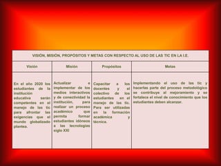 VISIÓN, MISIÓN, PROPÓSITOS Y METAS CON RESPECTO AL USO DE LAS TIC EN LA I.E.
Visión Misión Propósitos Metas
En el año 2020 los
estudiantes de la
institución
educativa serán
competentes en el
manejo de las tic
para afrontar las
exigencias que el
mundo globalizado
plantea.
Actualizar e
implementar de los
medios interactivos
y de conectividad la
institución, para
realizar un proceso
académico que
permita formar
estudiantes idóneos
a las tecnologías
siglo XXI
Capacitar a los
docentes y el
colectivo de los
estudiantes en el
manejo de las tic.
Para ser utilizadas
en la formación
académica y
técnica.
Implementando el uso de las tic y
hacerlas parte del proceso metodológico
se contribuye al mejoramiento y se
fortalece el nivel de conocimiento que los
estudiantes deben alcanzar.
 