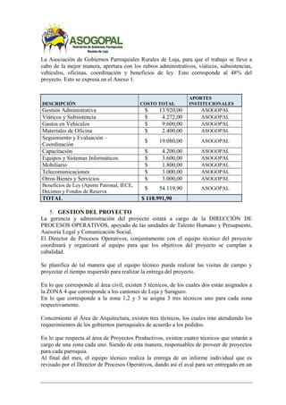 La Asociación de Gobiernos Parroquiales Rurales de Loja, para que el trabajo se lleve a
cabo de la mejor manera, aportara con los rubros administrativos, viáticos, subsistencias,
vehículos, oficinas, coordinación y beneficios de ley. Esto corresponde al 48% del
proyecto. Esto se expresa en el Anexo 1.
DESCRIPCIÓN COSTO TOTAL
APORTES
INSTITUCIONALES
Gestión Administrativa $ 13.920,00 ASOGOPAL
Viáticos y Subsistencia $ 4.272,00 ASOGOPAL
Gastos en Vehículos $ 9.600,00 ASOGOPAL
Materiales de Oficina $ 2.400,00 ASOGOPAL
Seguimiento y Evaluación –
Coordinación
$ 19.080,00 ASOGOPAL
Capacitación $ 4.200,00 ASOGOPAL
Equipos y Sistemas Informáticos $ 3.600,00 ASOGOPAL
Mobiliario $ 1.800,00 ASOGOPAL
Telecomunicaciones $ 3.000,00 ASOGOPAL
Otros Bienes y Servicios $ 3.000,00 ASOGOPAL
Beneficios de Ley (Aporte Patronal, IECE,
Decimos y Fondos de Reserva
$ 54.119,90 ASOGOPAL
TOTAL $ 118.991,90
5. GESTION DEL PROYECTO
La gerencia y administración del proyecto estará a cargo de la DIRECCIÓN DE
PROCESOS OPERATIVOS, apoyado de las unidades de Talento Humano y Presupuesto,
Asesoría Legal y Comunicación Social.
El Director de Procesos Operativos, conjuntamente con el equipo técnico del proyecto
coordinará y organizará al equipo para que los objetivos del proyecto se cumplan a
cabalidad.
Se planifica de tal manera que el equipo técnico pueda realizar las visitas de campo y
proyectar el tiempo requerido para realizar la entrega del proyecto.
En lo que corresponde al área civil, existen 5 técnicos, de los cuales dos están asignados a
la ZONA 4 que corresponde a los cantones de Loja y Saraguro.
En lo que corresponde a la zona 1,2 y 3 se asigna 3 tres técnicos uno para cada zona
respectivamente.
Concerniente al Área de Arquitectura, existen tres técnicos, los cuales irán atendiendo los
requerimientos de los gobiernos parroquiales de acuerdo a los pedidos.
En lo que respecta al área de Proyectos Productivos, existen cuatro técnicos que estarán a
cargo de una zona cada uno. Siendo de esta manera, responsables de proveer de proyectos
para cada parroquia.
Al final del mes, el equipo técnico realiza la entrega de un informe individual que es
revisado por el Director de Procesos Operativos, dando así el aval para ser entregado en un
 