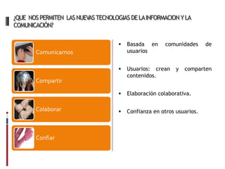 ¿QUE NOS PERMITEN LAS NUEVAS TECNOLOGIAS DE LA INFORMACION Y LA
COMUNICACIÓN?


                                        Basada en      comunidades     de
       Comunicarnos                      usuarios


                                        Usuarios: crean    y   comparten
                                         contenidos.
       Compartir

                                        Elaboración colaborativa.

       Colaborar                        Confianza en otros usuarios.



       Confiar
 