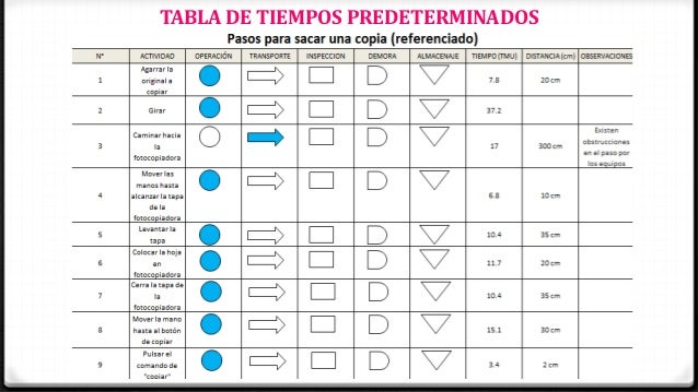 Propuesta caso eycos parte III