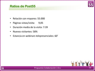 Ratios de Post55


• Relación con mayores: 55.000
• Páginas vistas/visita:   9,05
• Duración media de la visita: 7:39
• Nuevos visitantes: 58%
• Estancia en webinars telepresenciales: 60’




                       Propuesta Colaboración 2.012   12
 