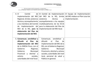 PROPUESTA COMO ORGANIZAR EL MCI DIRESA PIURA. OFICIO 2022. PPT.pdf