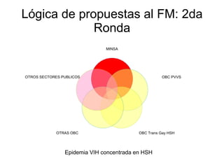Lógica de propuestas al FM: 2da Ronda Epidemia VIH concentrada en HSH  MINSA OBC PVVS OBC Trans Gay HSH OTRAS OBC OTROS SECTORES PUBLICOS 