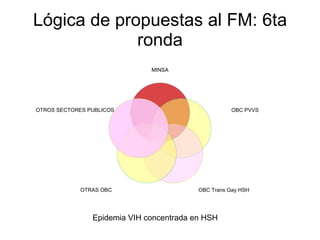 Lógica de propuestas al FM: 6ta ronda Epidemia VIH concentrada en HSH  MINSA OBC PVVS OBC Trans Gay HSH OTRAS OBC OTROS SECTORES PUBLICOS 