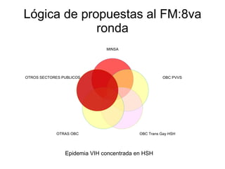 Lógica de propuestas al FM:8va ronda Epidemia VIH concentrada en HSH  MINSA OBC PVVS OBC Trans Gay HSH OTRAS OBC OTROS SECTORES PUBLICOS 