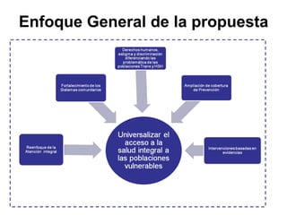 Enfoque General de la propuesta   