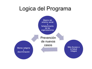 Logica del Programa  Prevención de nuevos casos 