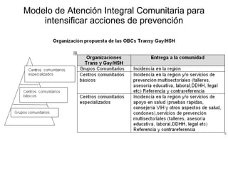 Modelo de Atención Integral Comunitaria para intensificar acciones de prevención 