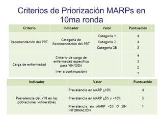 Criterios de Priorización MARPs en 10ma ronda 