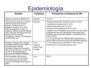 Epidemiología Estudio Cobertura Prevalencia o incidencia de VIH Vigilancia centinela. UNGASS 2010 Nacional 10.13% “ Situación de la epidemia en el Perú”. Informe Técnico de la Consulta Nacional  “Trabajo  Sexual  y  Derechos Humanos  en  el  Perú”.  2008. Documento de  trabajo  no  publicado. MINSA, Asociación Miluska Vida y Dignidad, Red Nacional por los Derechos de las personas Transgénero, Travesti y Transexuales del Perú Red Trans Nacional Población General de 15-49 años, entre 0.1 y 0.6%; Trabajadoras sexuales entre 0.7 y 3%;  Varones bisexuales entre 10 y 20%; Varones homosexuales/gay entre 18 y 26%  Población trans Trabajadoras sexual entre 32 y 45%, afecta a poblaciones cada vez más jóvenes, más pobres de las Ciudades más densamente pobladas, principalmente de la costa y la selva  17.77% de los casos de VIH/sida están concentrados en Lima y Callao, donde vive un tercio de la población peruana Vigilancia centinela  2008: Sentinel surveillance 2008 Protocol in MSM . A Third Generation Sentinel Surveillance Approach Among Men Who have sex with men  at  high  risk for HIV  in the Andean Region”,  Ejecutado por INMENSA NAMRID Lima, Arequipa, Iquitos, Piura, Pucallpa 5.1 por 100 personas año [IC 95%=3.1 8.3], mayor en  Lima (8.3 [4.5 14.7]) e Iquitos (6.8 [2.0 18.2] Silva Santisteban Alfonso et al. L a s i t u a c i ó n de l VIH/ sida y otras Infecciones de transmisión sexual en la Población Trans de lima, 2009 Lima 29.6% 